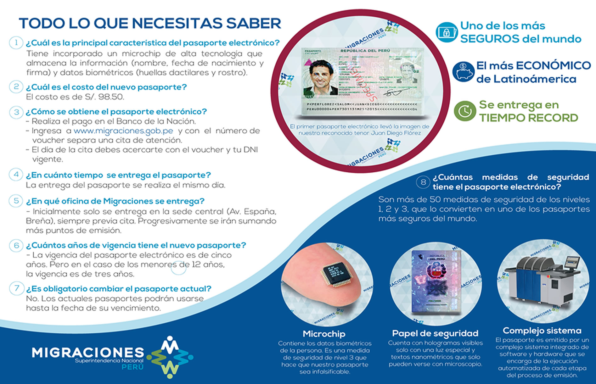 Información sobre el Pasaporte Biométrico dek Perú. Información sobre el Pasaporte Biométrico dek Perú.