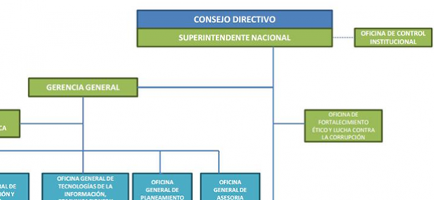 Estructura Estructura