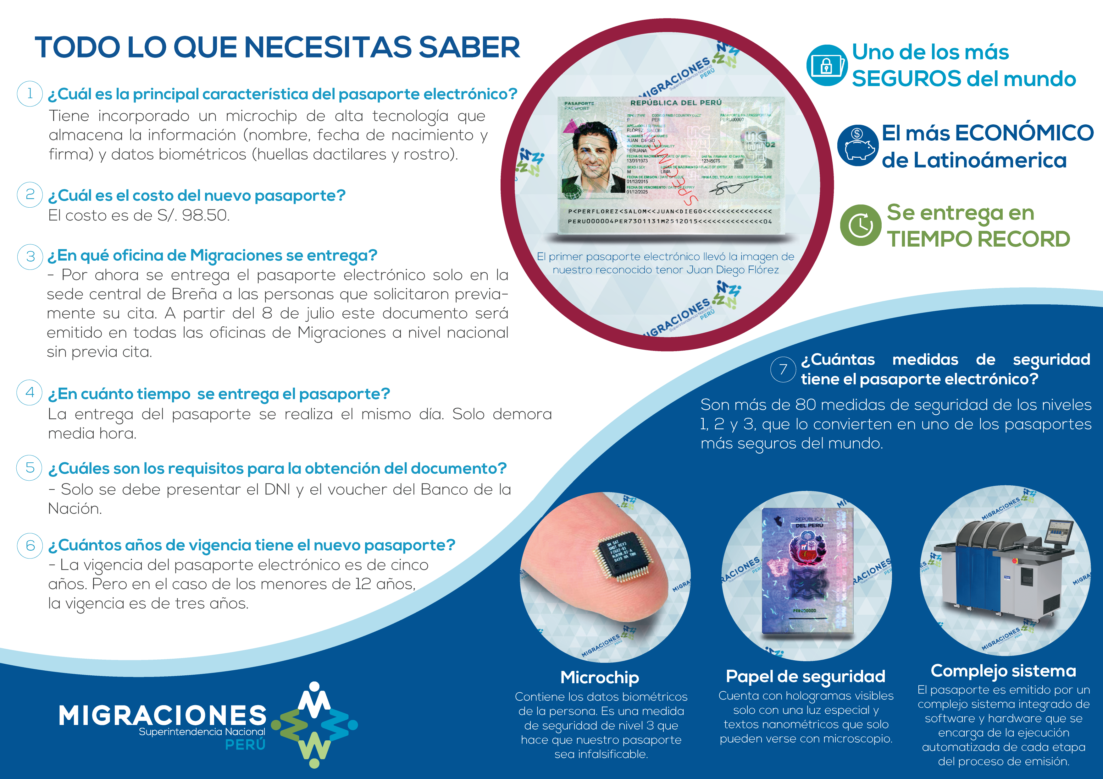estadisticas en citas en linea pasaporte electronico peruano